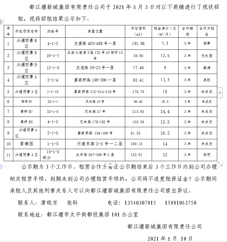 第一批次第二次招租结果公示.png